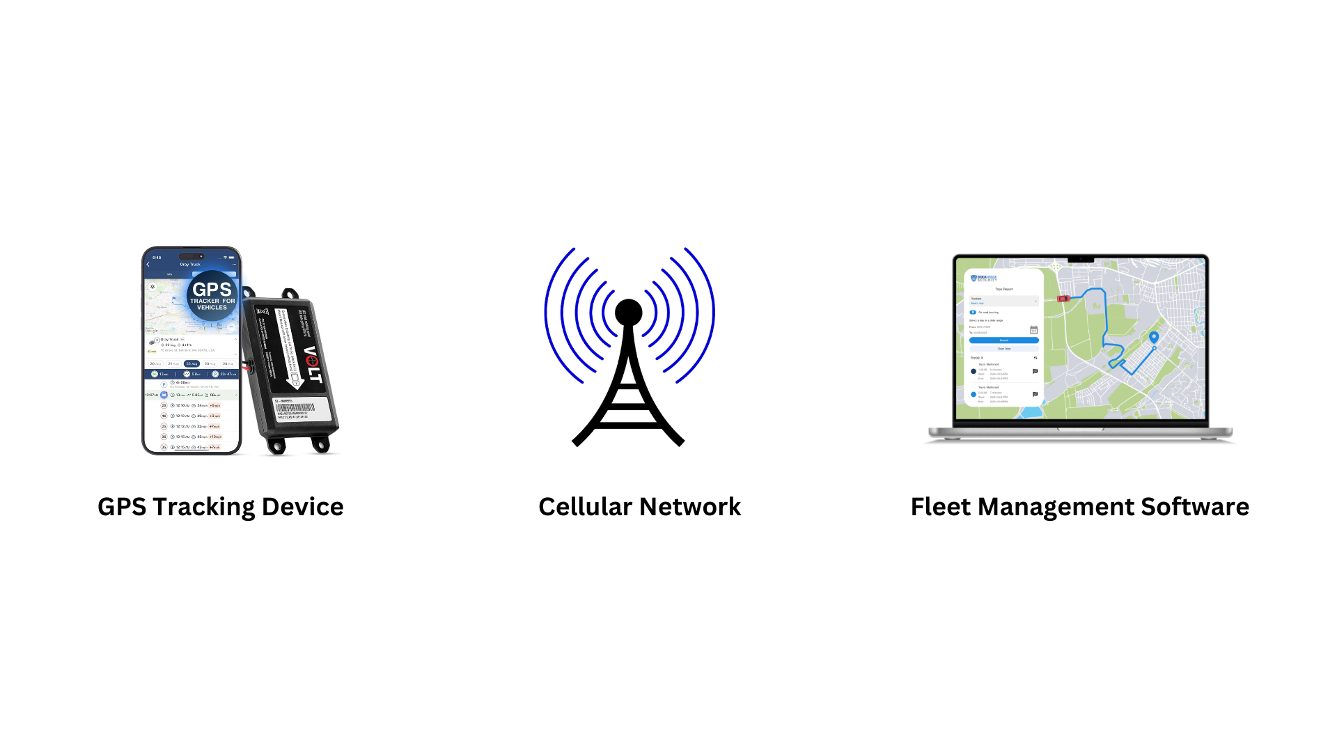 Fleet GPS Tracking Systems